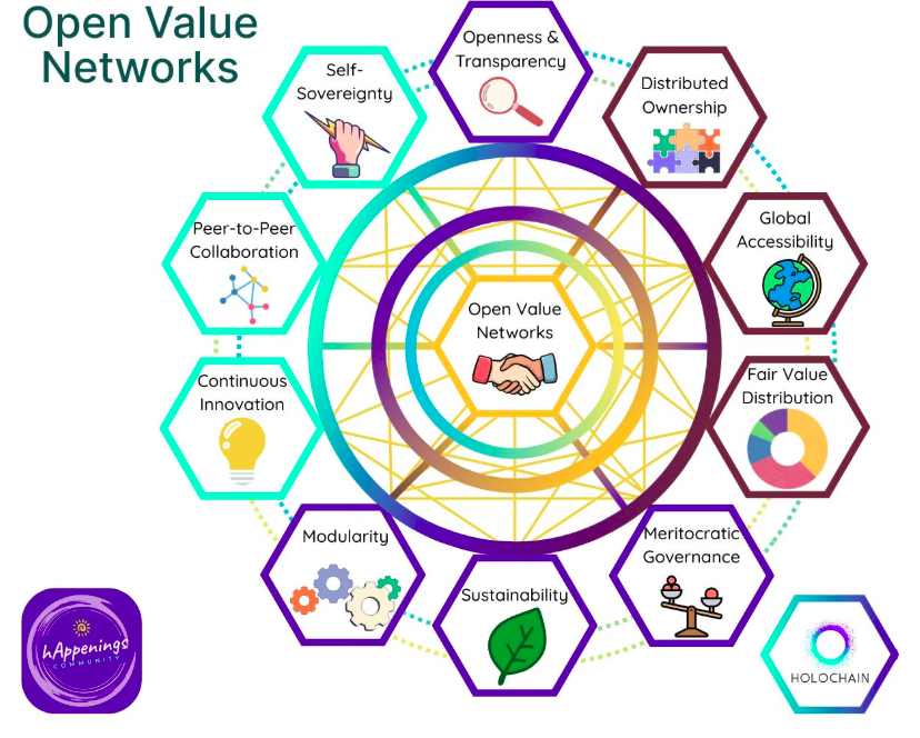 OVN Graphic